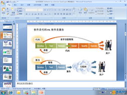 云端的革命 理解軟件即服務（SaaS）如何重塑現(xiàn)代商業(yè)